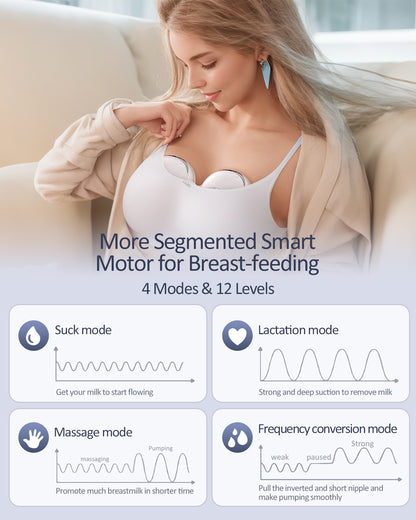 Electric Breast Pump Wearable Hands-Free